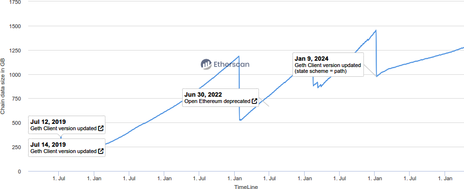 以太坊客户端分布