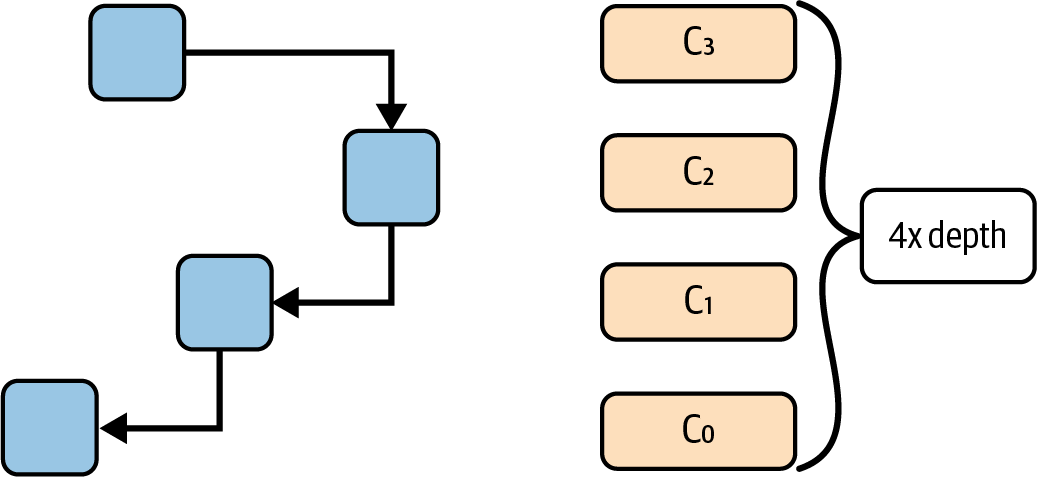 Verkle 树证明大小