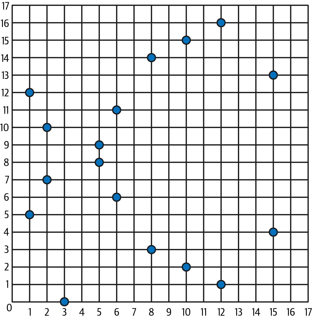 在有限域上的椭圆曲线