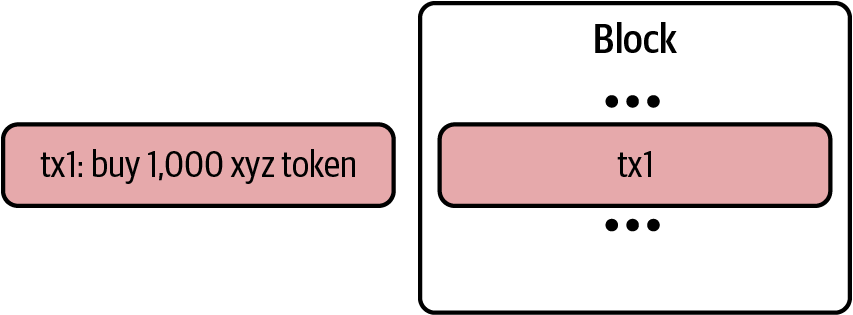 用户提交大型购买交易