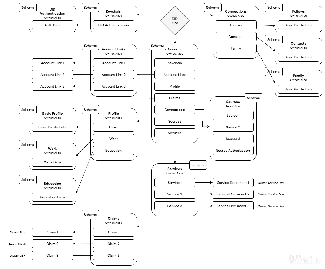 [译]揭开数字身份的神秘面纱(2/2)插图2