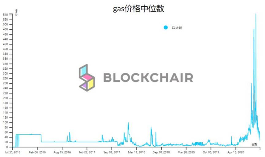 以太坊主要扩容方案及代表项目插图