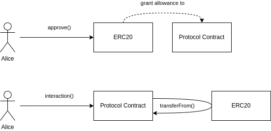 erc20 transferFrom flow