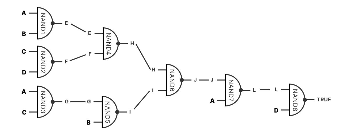 图 3：一个随机示例电路