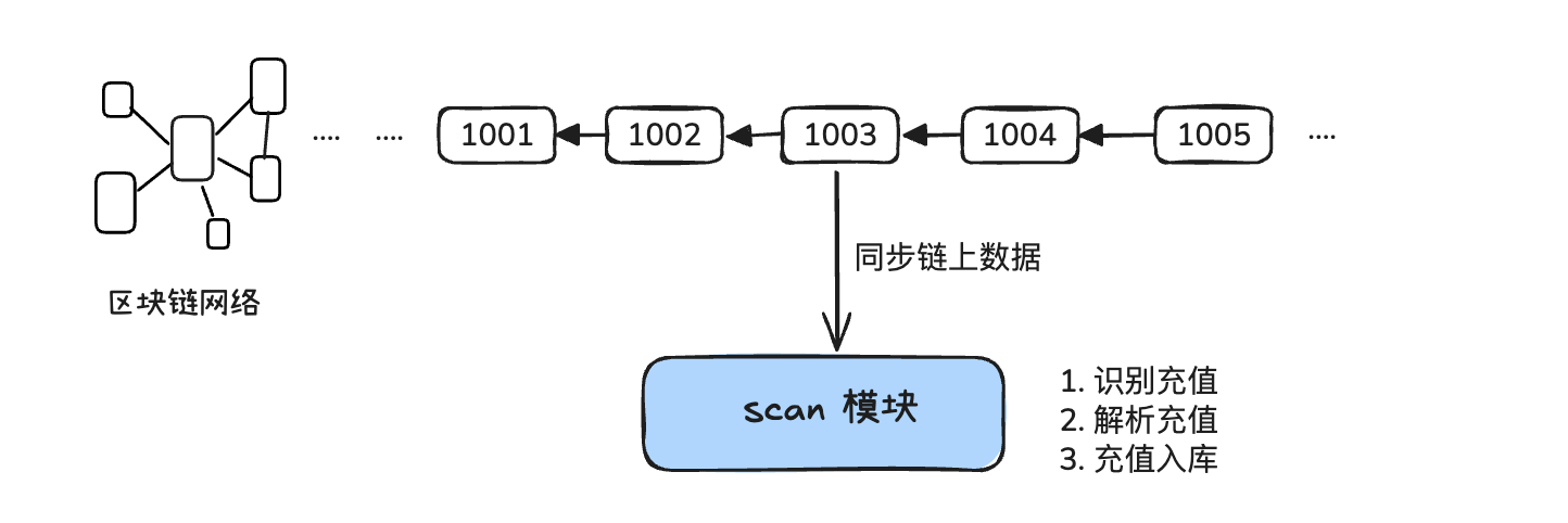image-20250919103254009