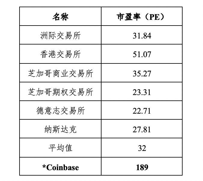 HashKey 郝凯：解析 Uniswap V3 集中流动性原理及潜在影响插图5