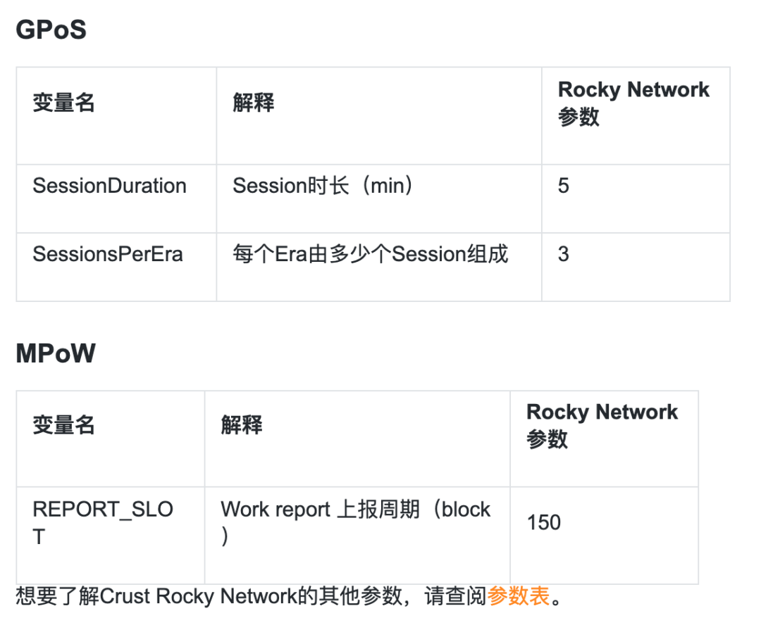 Crust面向开发者上线Rocky Network及详细API文档插图4
