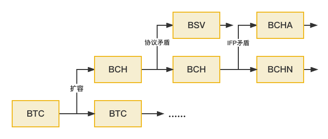 分叉简图