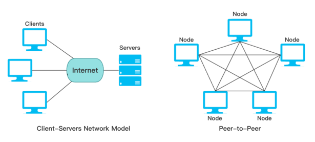 p2p